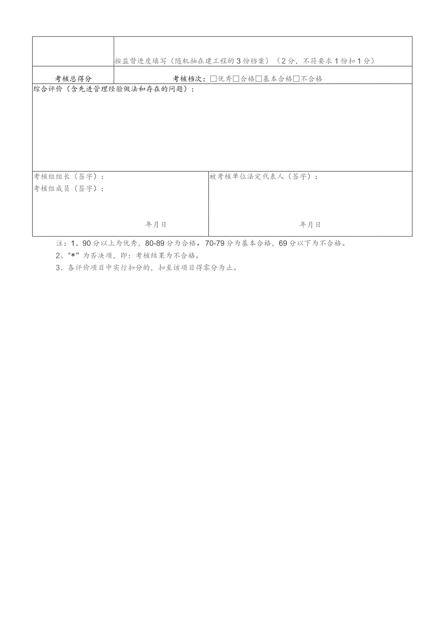 海南省建设工程安全监督机构考核评价表被考核单位名称全称法定代表人.docx_第3页