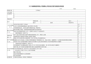 XX 电器集团有限公司销售公司区域主管月 度绩效考核表（2023年）.docx