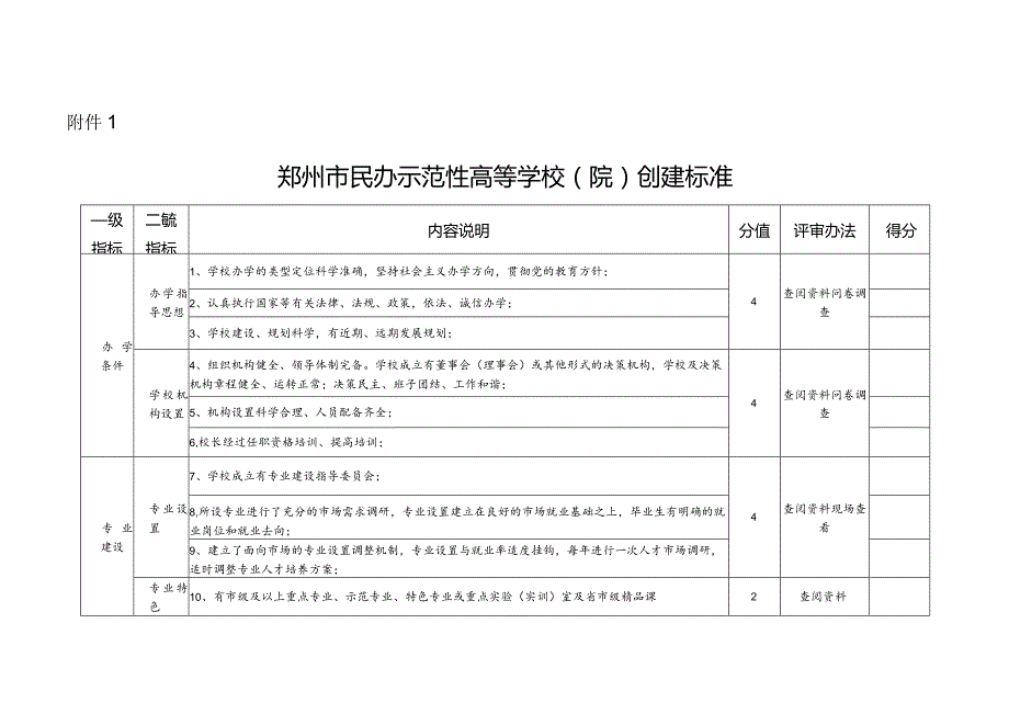 郑州市民办示范性高等学校院创建标准.docx_第1页