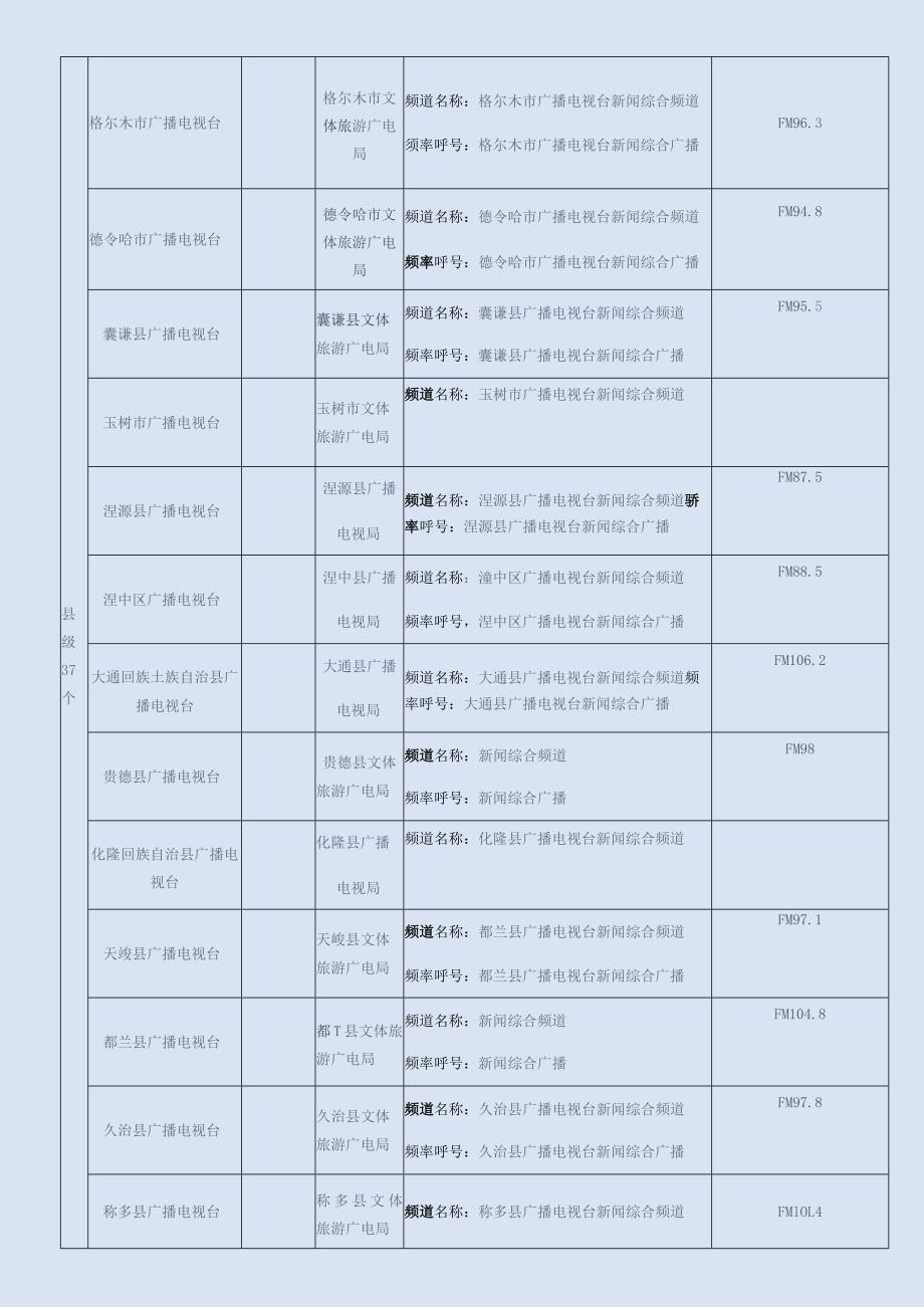 青海省广播电视播出机构频道频率名称、呼号表.docx_第2页