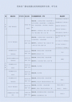 青海省广播电视播出机构频道频率名称、呼号表.docx