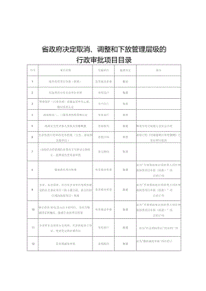 省政府决定取消、调整和下放管理层级的行政审批项目目录.docx