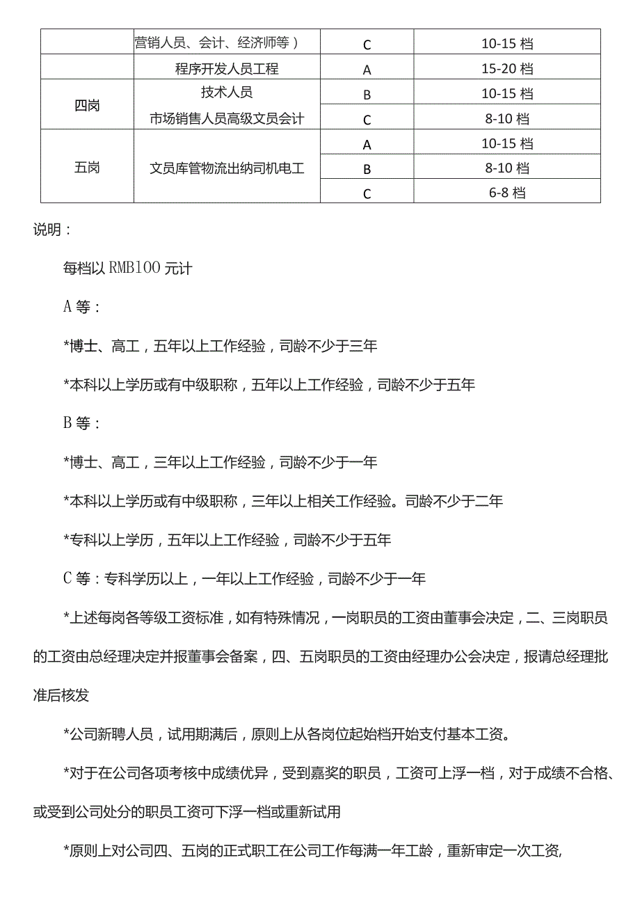 员工薪资及福利方案.docx_第2页