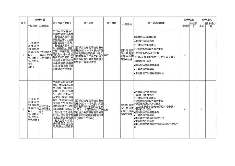 高青县公共资源交易领域基层政务公开标准目录.docx_第3页