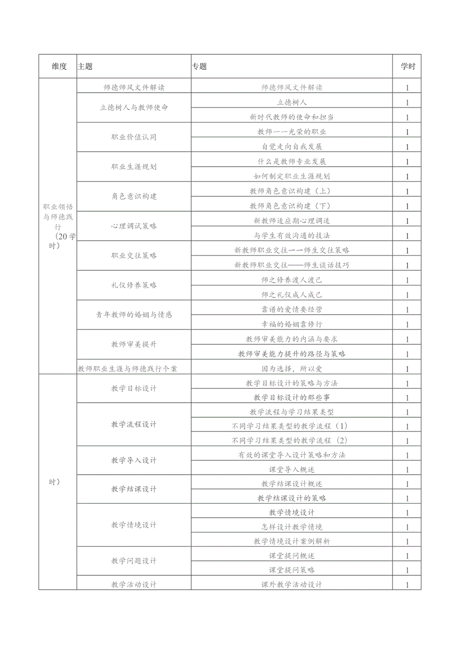 湖南省中小学“新教师入职培训”工作坊研修实施方案.docx_第3页