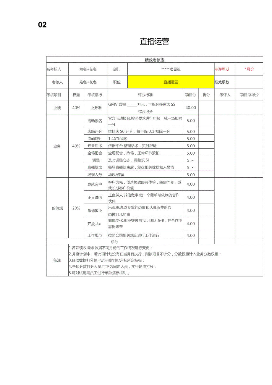 主播绩效考核表.docx_第2页