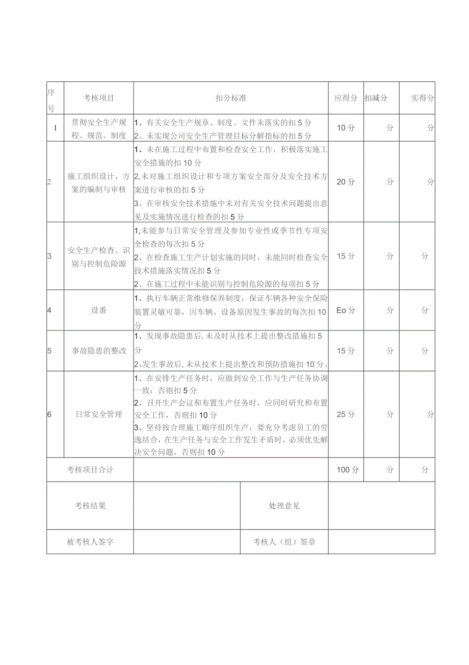 工程项目安全生产责任制考核表.docx_第1页