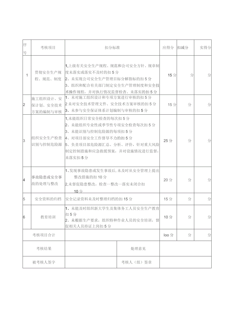 工程项目安全生产责任制考核表.docx_第2页