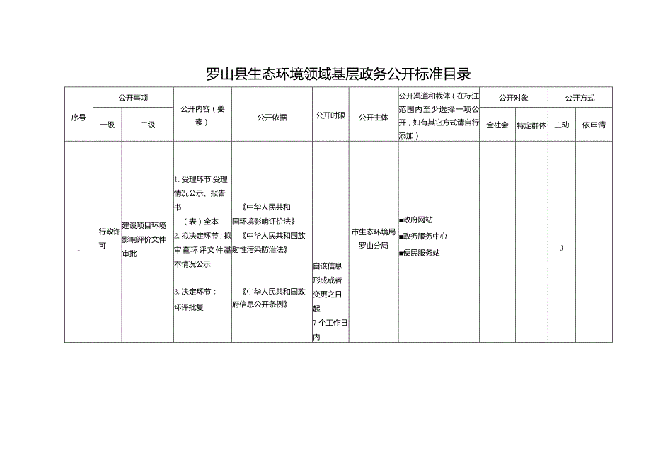 罗山县生态环境领域基层政务公开标准目录.docx_第1页