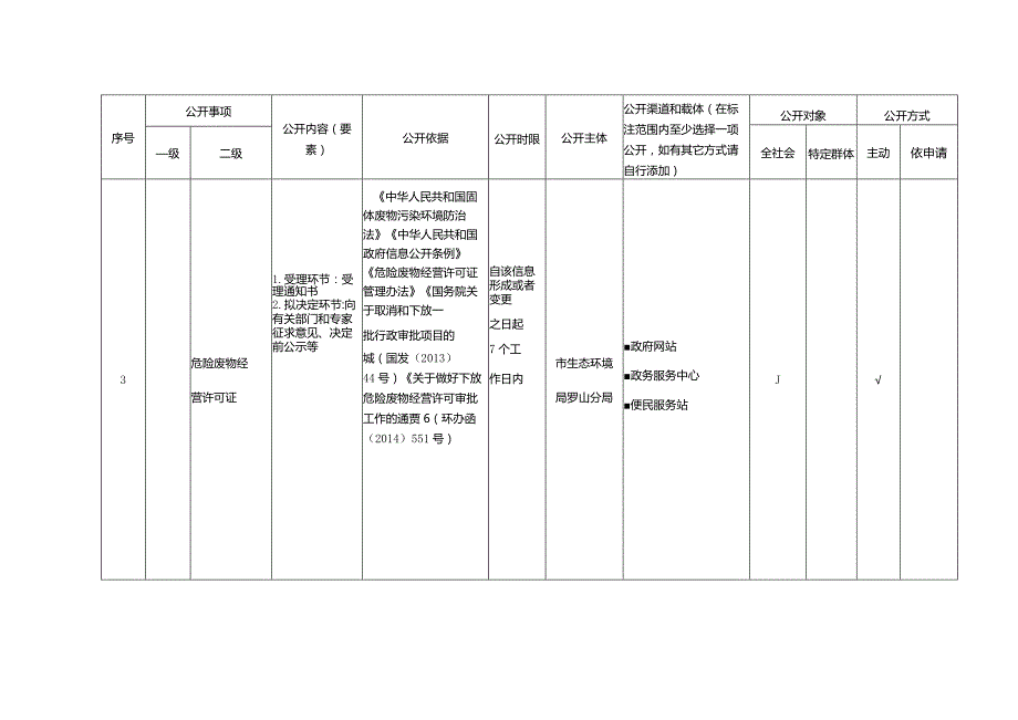 罗山县生态环境领域基层政务公开标准目录.docx_第3页