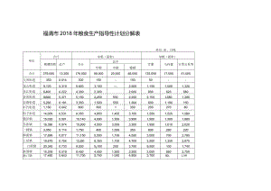 福清市2018年粮食生产指导性计划分解表.docx