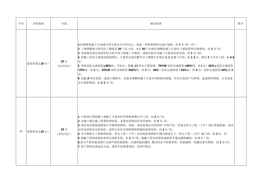 广西水利建设市场主体履约评价评分标准（试行）.docx_第2页