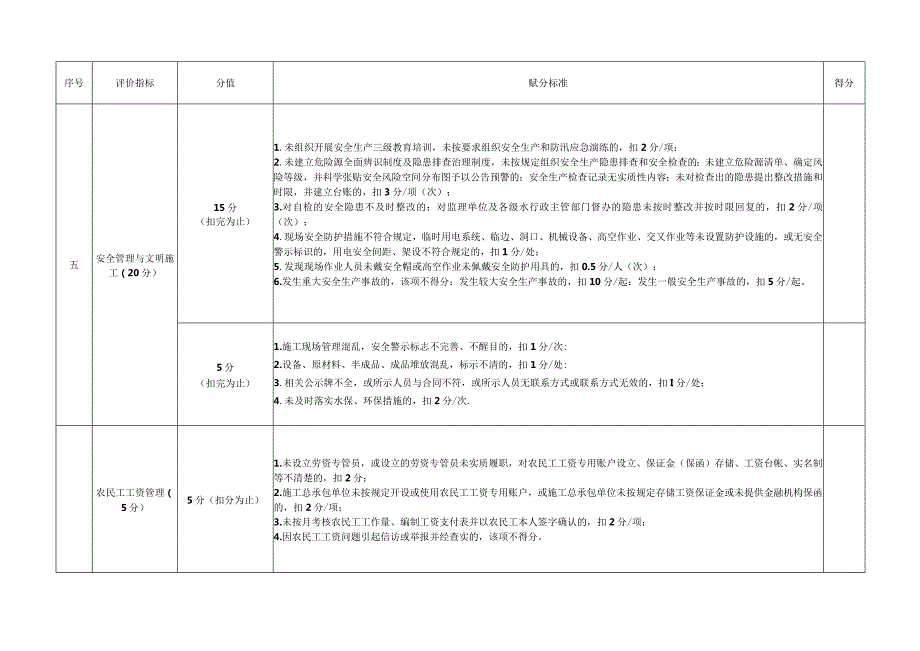 广西水利建设市场主体履约评价评分标准（试行）.docx_第3页