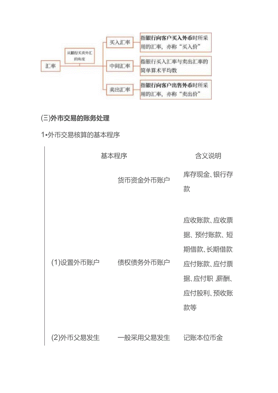 外币交易的会计账务处理.docx_第2页