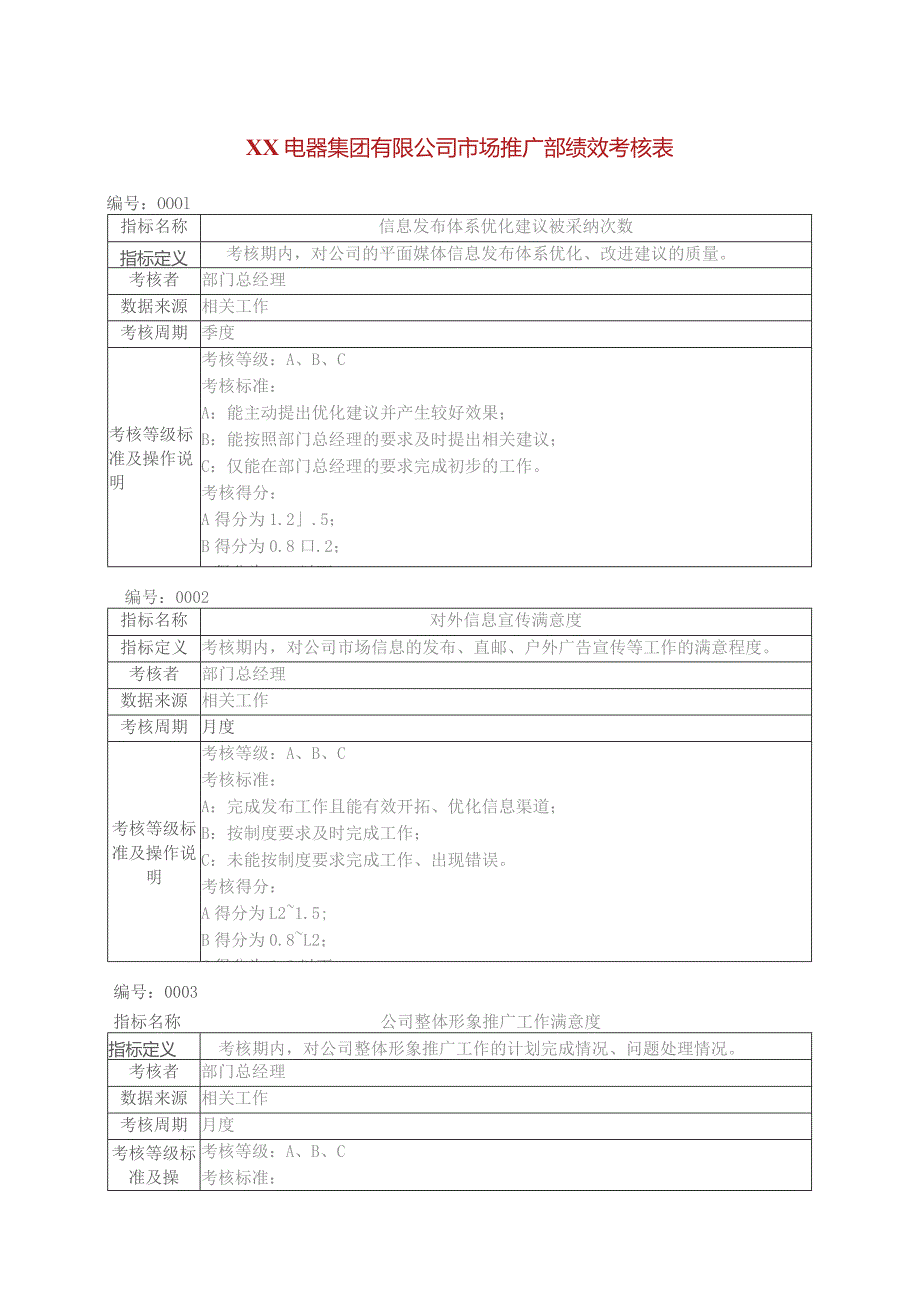 XX电器集团有限公司市场推广部绩效考核表（2023年）.docx_第1页