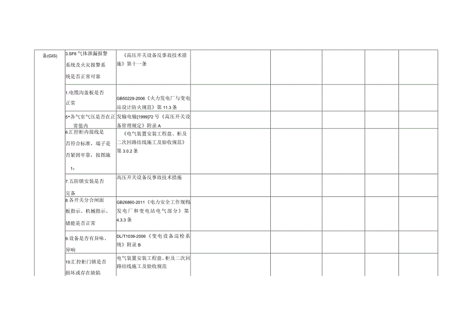 光伏项目通用安全检查表（带检查依据）.docx_第3页