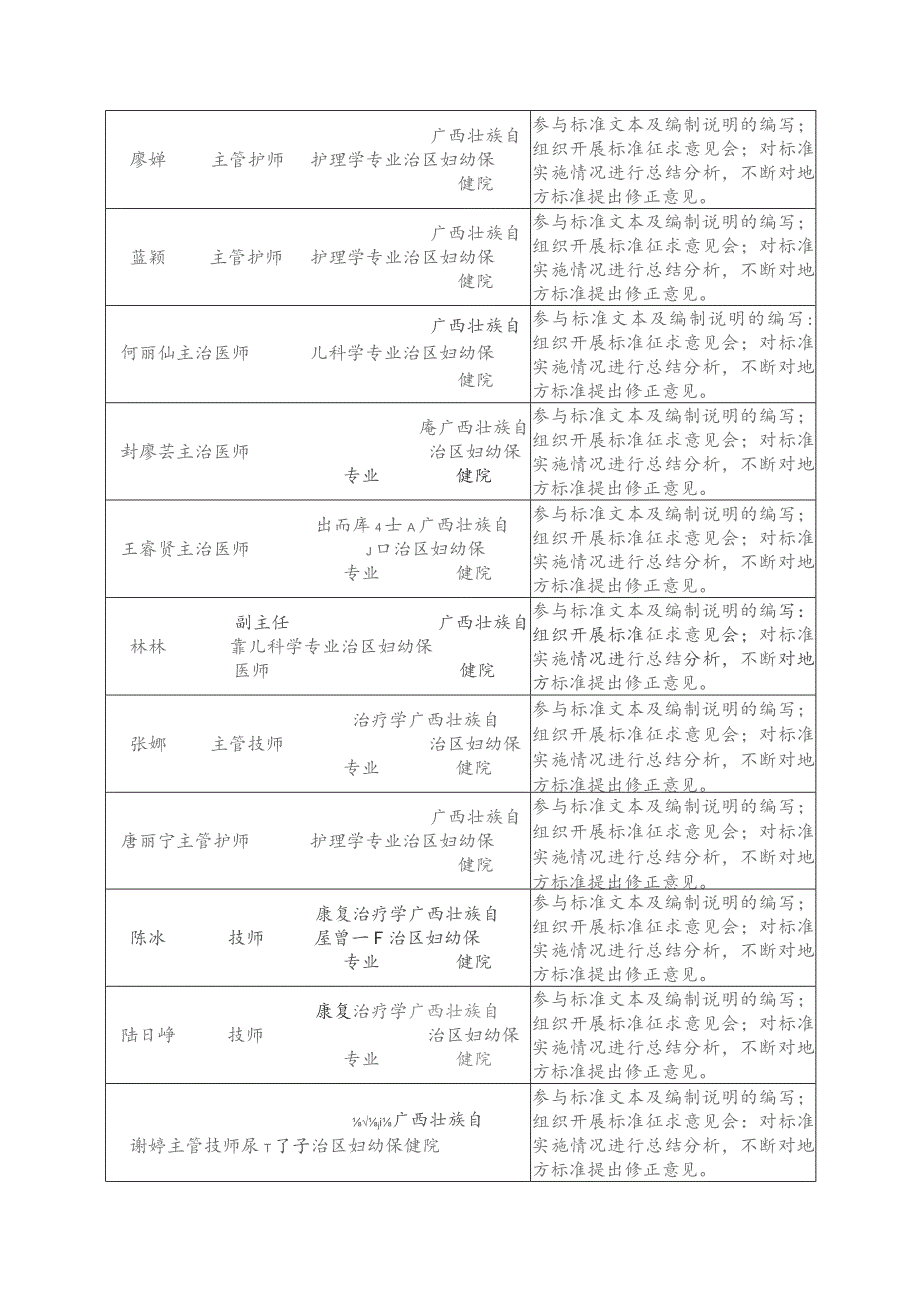 DB45T-言语语言障碍儿童诊疗服务管理规范编制说明.docx_第2页