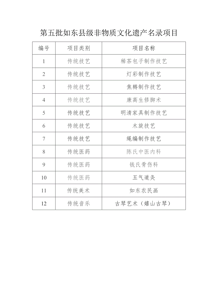 第五批如东县级非物质文化遗产名录项目.docx_第1页