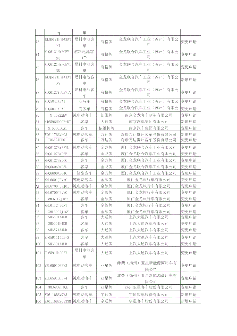 道路运输车辆达标车型表第57批.docx_第3页