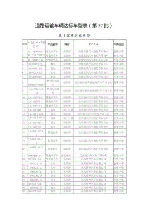 道路运输车辆达标车型表第57批.docx