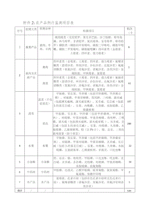 农产品例行监测项目表.docx