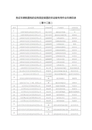 免征车辆购置税的设有固定装置的非运输专用作业车辆目录第十二批.docx