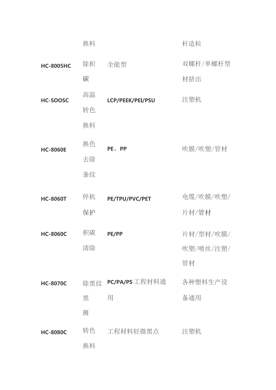 注塑机清洗作业流程.docx_第3页