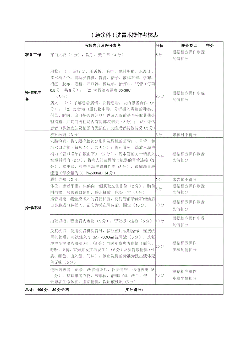 临床操作西医操作-年度技能考核评分表.docx_第3页