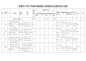 赤壁市2023年度羊楼洞港小流域综合治理项目计划表.docx