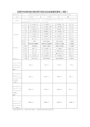 抚顺市住房和城乡建设局行政执法自由裁量权基准（消防）.docx