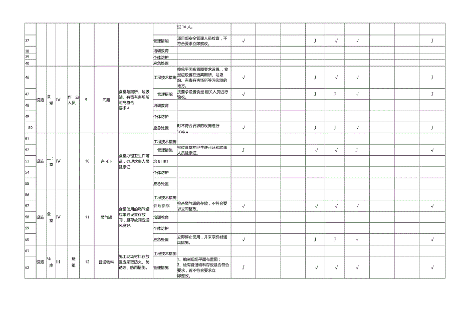 (新)XX企业双重预防体系-临时设施隐患排查清单(汇编).docx_第3页