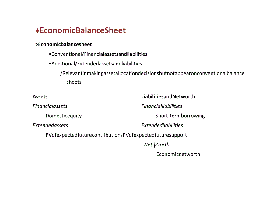 CFA三级知识点必备：Asset Allocation and Related Decisions in Portfolio Management（投资组合管理中的资产配置及相关决策）.docx_第3页