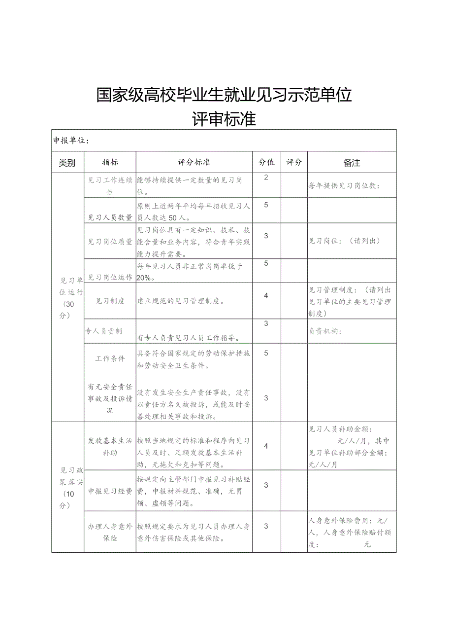 国家级高校毕业生就业见习示范单位评审标准.docx_第1页