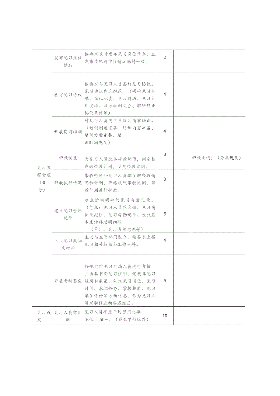 国家级高校毕业生就业见习示范单位评审标准.docx_第2页