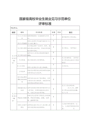 国家级高校毕业生就业见习示范单位评审标准.docx