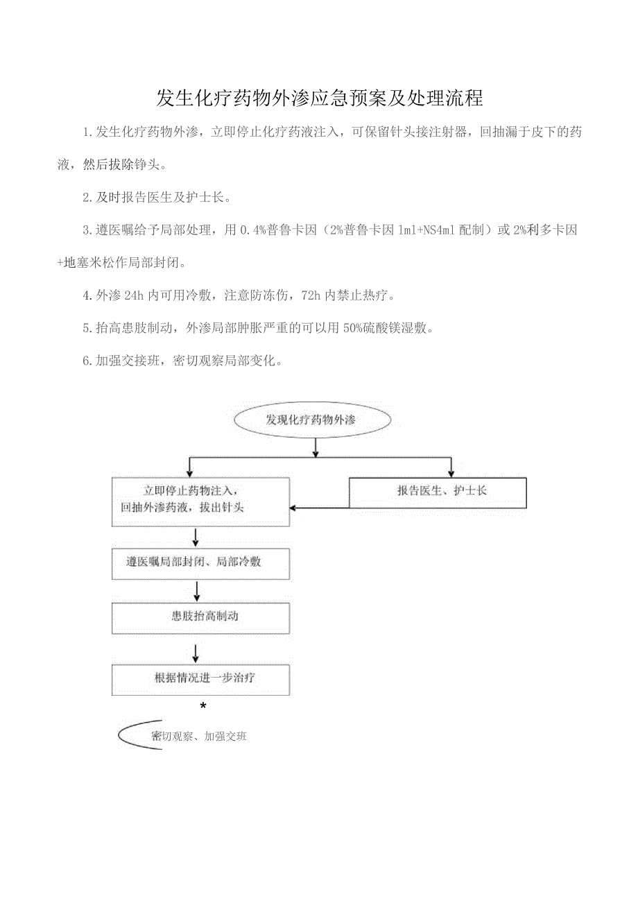 发生化疗药物外渗应急预案及处理流程.docx_第1页