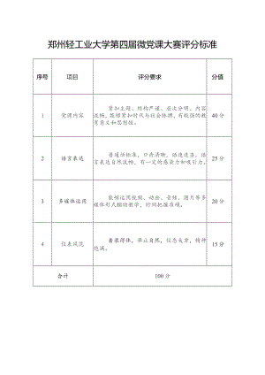 郑州轻工业大学第四届微党课大赛评分标准.docx