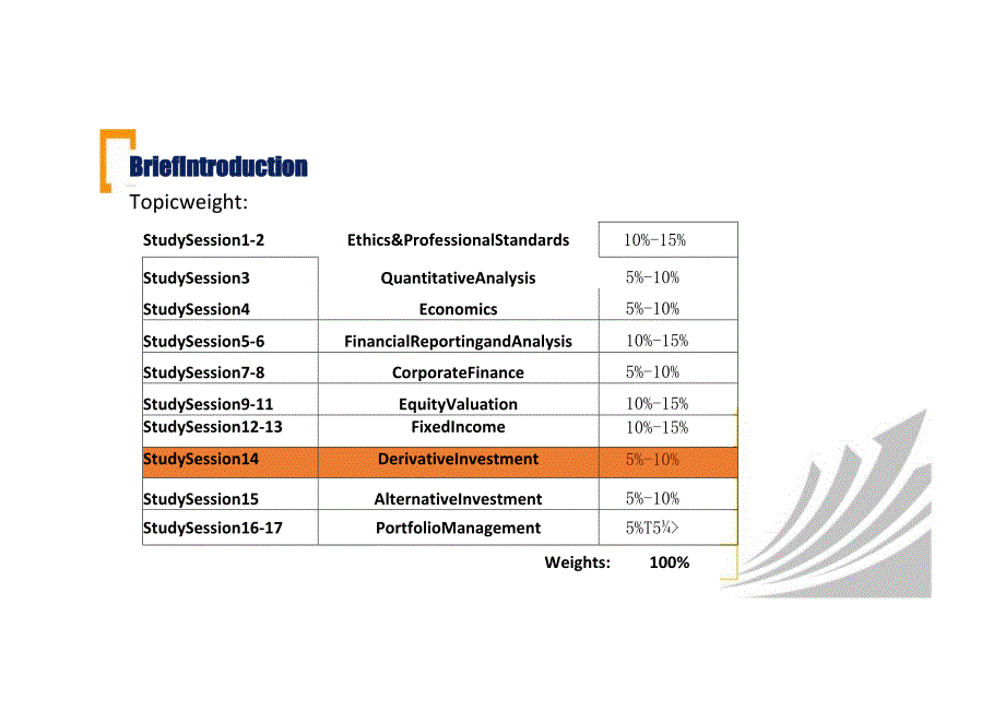 CFA二级-复习冲刺-衍生：Derivative Instruments.docx_第2页