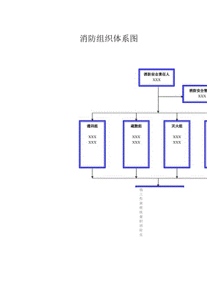 消防组织体系图.docx