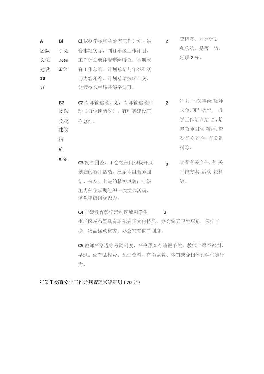 某中学年级组工作考核细则.docx_第2页