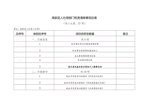 高新区人社局部门权责清单事项总表共六大类、57项.docx