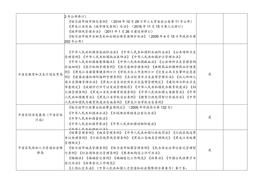 行政执法单位主体清理确认表表一.docx_第3页