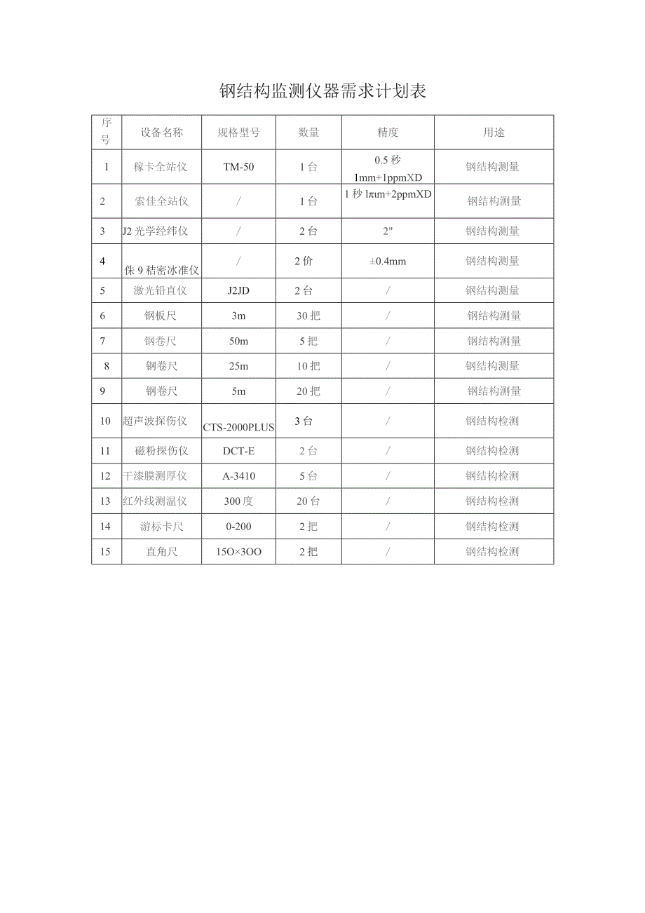 钢结构监测仪器需求计划表.docx_第1页