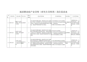 拟招聘高校产业导师（研究生导师类）岗位需求表.docx