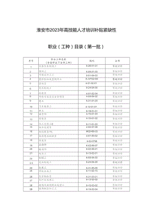 淮安市2023年高技能人才培训补贴紧缺性职业工种目录第一批.docx