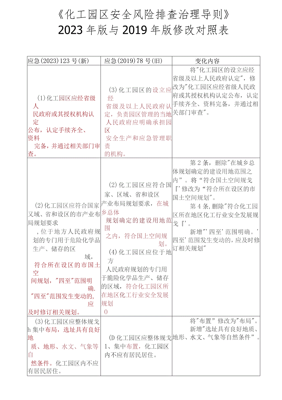 《化工园区安全风险排查治理导则》 2023年版与2019年版修改对照表.docx_第1页