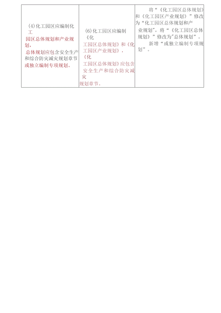 《化工园区安全风险排查治理导则》 2023年版与2019年版修改对照表.docx_第2页