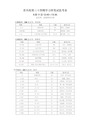 青共校第三十四期学习班笔试监考表.docx
