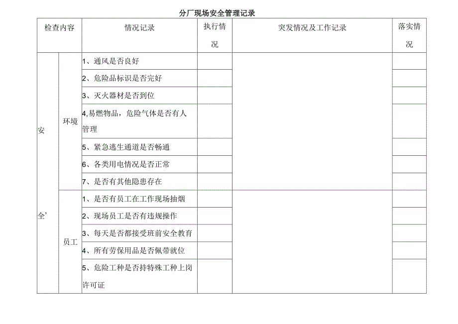 集团公司现场安全管理台帐.docx_第1页