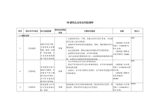 (新)XX企业双重预防体系-建筑企业安全风险清单(汇编).docx